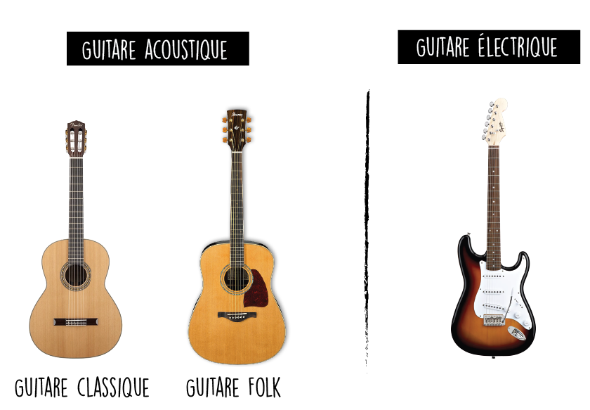 Comment fonctionne une guitare ? Apprendre la guitare (partie 1) : 3 types de guitare